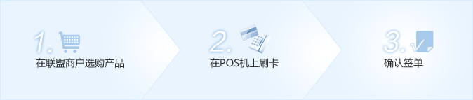 心意卡的使用方法